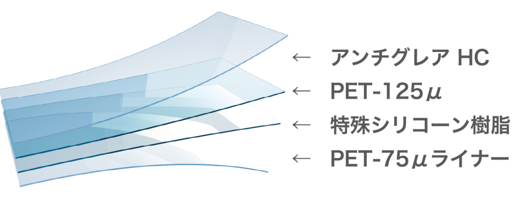 screen protector construction