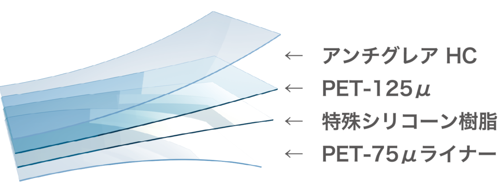 screen protector construction
