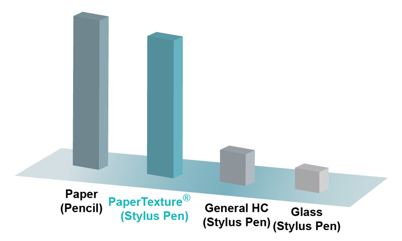 screen protector comparison