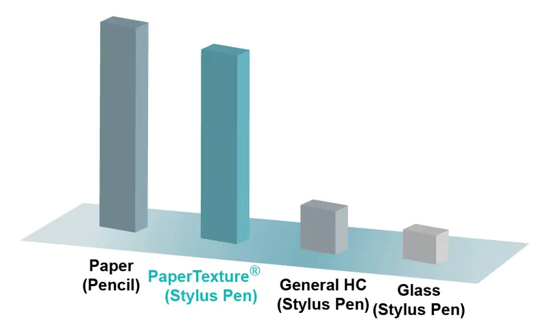screen protector comparison